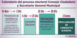 calendario_proceso_municipal_2