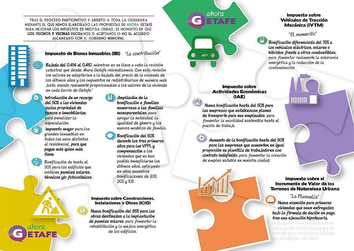 Participa en la Consulta sobre Ordenanzas Fiscales que organiza Ahora Getafe