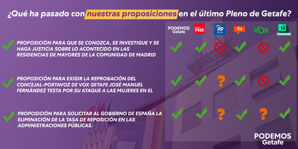 ¿Qué ha pasado con nuestras proposiciones en el último Pleno de septiembre?