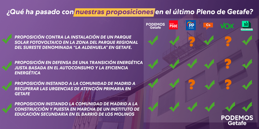 ¿Qué ha pasado con nuestras proposiciones en el Pleno de octubre?