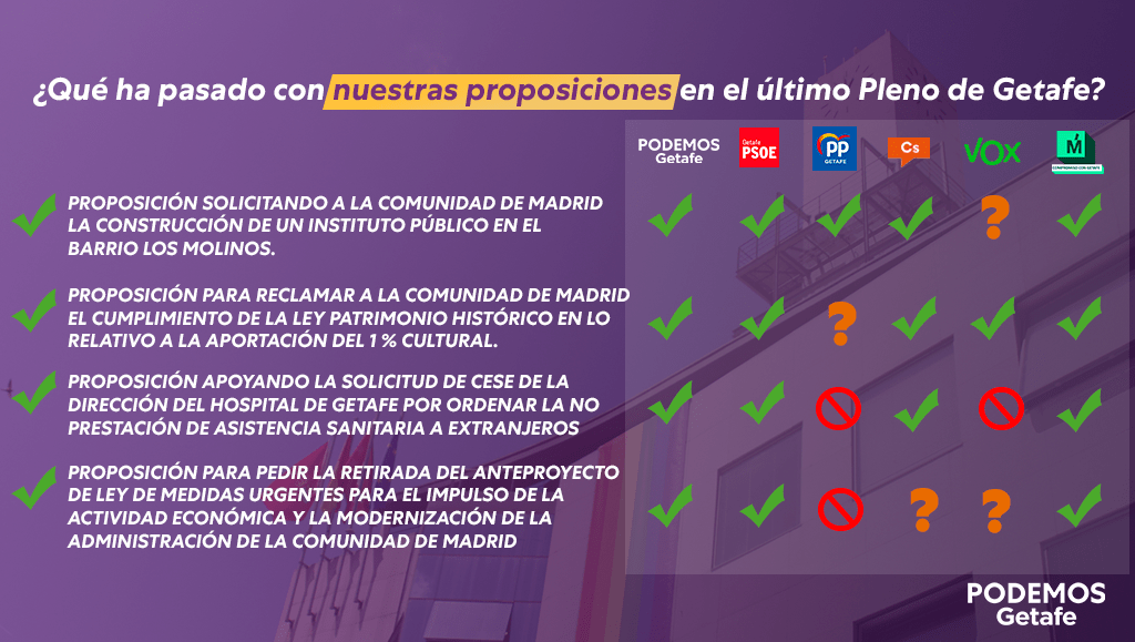 ¿Qué ha pasado con nuestras proposiciones en el Pleno de diciembre?