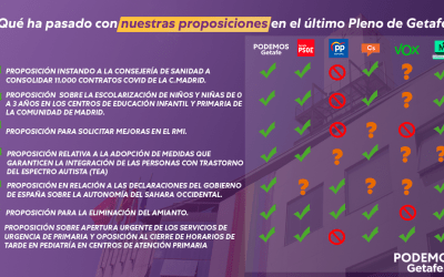 ¿Qué ha pasado con nuestras proposiciones en el Pleno de marzo?