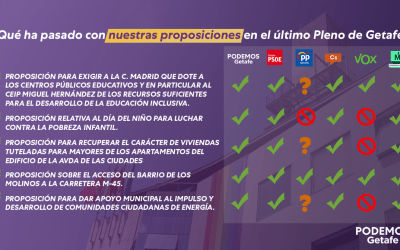 ¿Qué ha pasado con nuestras proposiciones en el Pleno de abril?