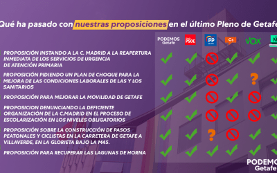 ¿Qué ha pasado con nuestras proposiciones en el Pleno de mayo?